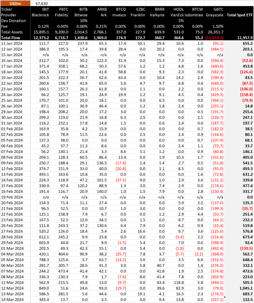 Bitcoin ETF flow data. Source: BitMEX